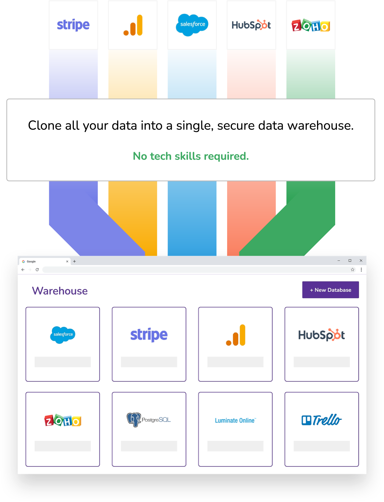 Clone all your data into a single, secure data warehouse